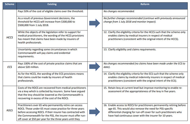 Recommendations from the First Principles Review (FPR) of the Indemnity Insurance Fund (IIF)
